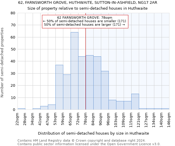 62, FARNSWORTH GROVE, HUTHWAITE, SUTTON-IN-ASHFIELD, NG17 2AR: Size of property relative to detached houses in Huthwaite