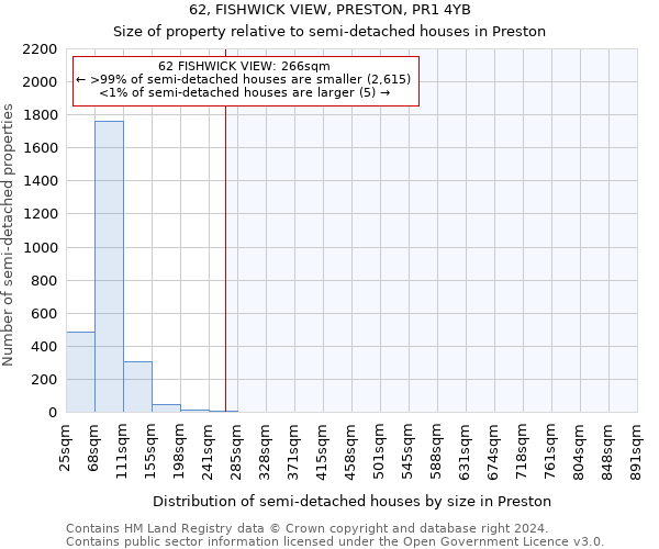 62, FISHWICK VIEW, PRESTON, PR1 4YB: Size of property relative to detached houses in Preston