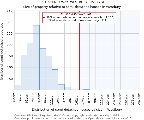 62, HACKNEY WAY, WESTBURY, BA13 2GF: Size of property relative to detached houses in Westbury