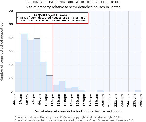 62, HANBY CLOSE, FENAY BRIDGE, HUDDERSFIELD, HD8 0FE: Size of property relative to detached houses in Lepton