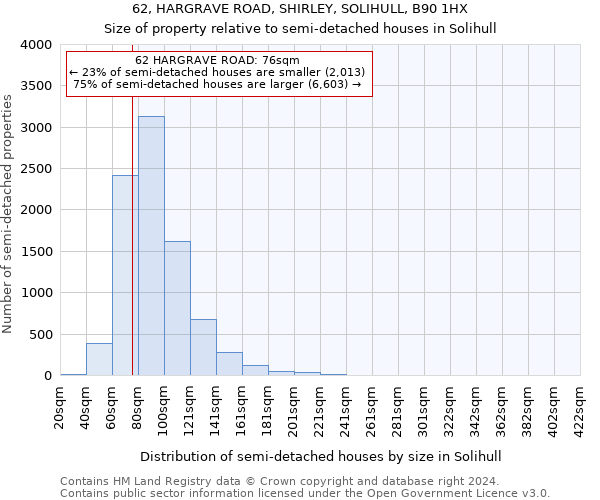 62, HARGRAVE ROAD, SHIRLEY, SOLIHULL, B90 1HX: Size of property relative to detached houses in Solihull