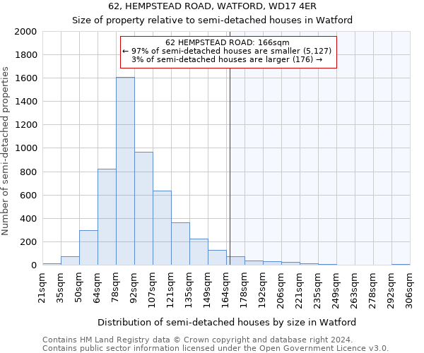 62, HEMPSTEAD ROAD, WATFORD, WD17 4ER: Size of property relative to detached houses in Watford