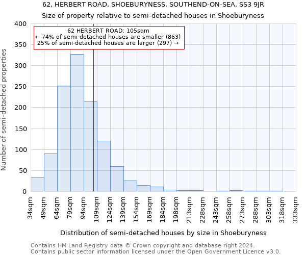 62, HERBERT ROAD, SHOEBURYNESS, SOUTHEND-ON-SEA, SS3 9JR: Size of property relative to detached houses in Shoeburyness