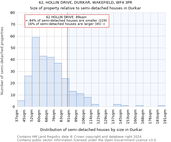 62, HOLLIN DRIVE, DURKAR, WAKEFIELD, WF4 3PR: Size of property relative to detached houses in Durkar