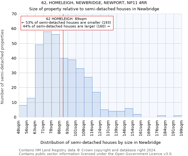 62, HOMELEIGH, NEWBRIDGE, NEWPORT, NP11 4RR: Size of property relative to detached houses in Newbridge