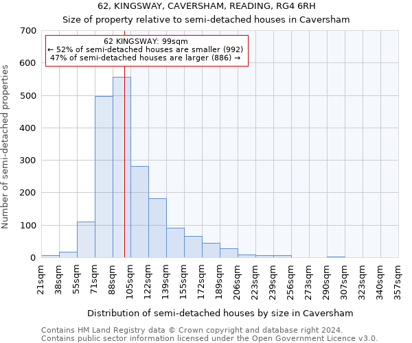 62, KINGSWAY, CAVERSHAM, READING, RG4 6RH: Size of property relative to detached houses in Caversham