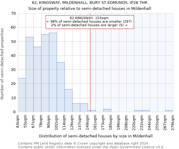 62, KINGSWAY, MILDENHALL, BURY ST EDMUNDS, IP28 7HR: Size of property relative to detached houses in Mildenhall