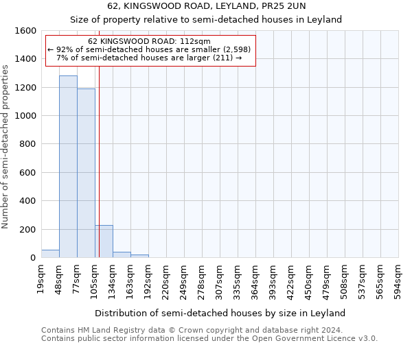 62, KINGSWOOD ROAD, LEYLAND, PR25 2UN: Size of property relative to detached houses in Leyland