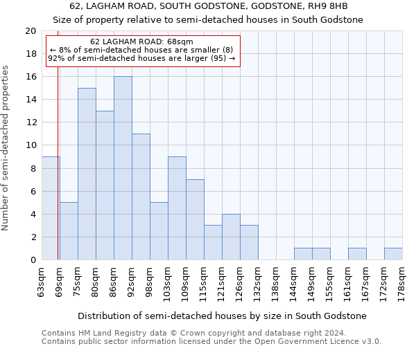 62, LAGHAM ROAD, SOUTH GODSTONE, GODSTONE, RH9 8HB: Size of property relative to detached houses in South Godstone