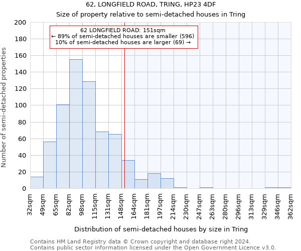 62, LONGFIELD ROAD, TRING, HP23 4DF: Size of property relative to detached houses in Tring