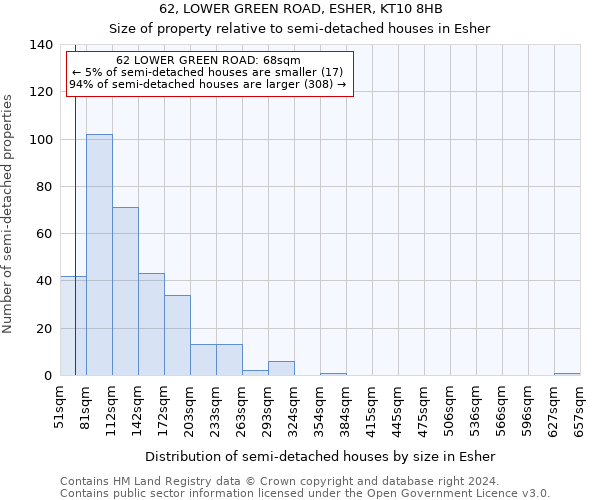 62, LOWER GREEN ROAD, ESHER, KT10 8HB: Size of property relative to detached houses in Esher