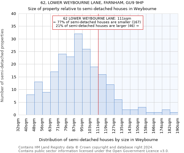 62, LOWER WEYBOURNE LANE, FARNHAM, GU9 9HP: Size of property relative to detached houses in Weybourne