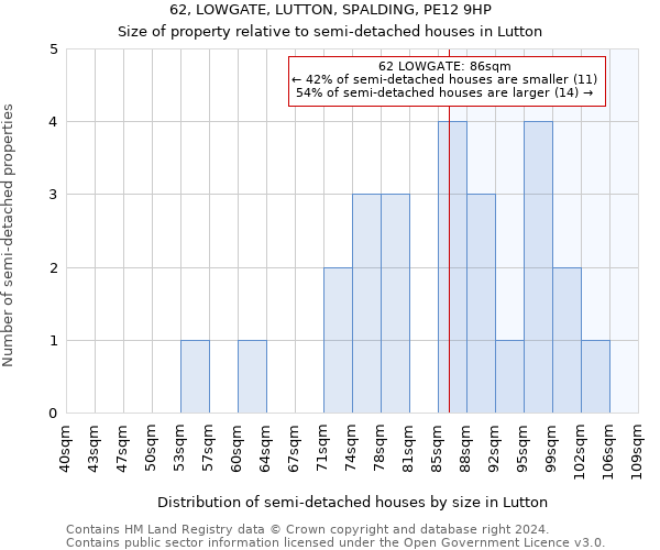 62, LOWGATE, LUTTON, SPALDING, PE12 9HP: Size of property relative to detached houses in Lutton