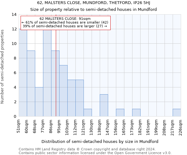 62, MALSTERS CLOSE, MUNDFORD, THETFORD, IP26 5HJ: Size of property relative to detached houses in Mundford