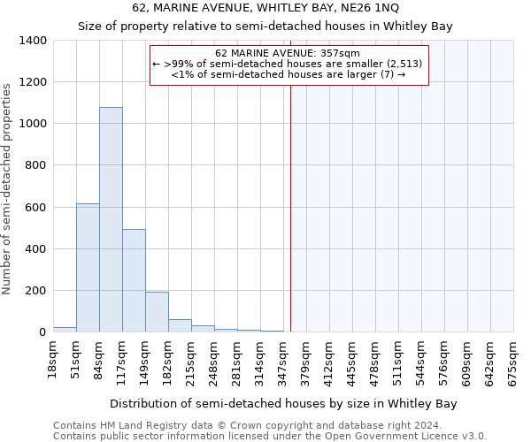 62, MARINE AVENUE, WHITLEY BAY, NE26 1NQ: Size of property relative to detached houses in Whitley Bay