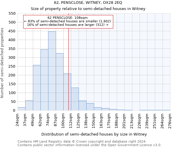 62, PENSCLOSE, WITNEY, OX28 2EQ: Size of property relative to detached houses in Witney