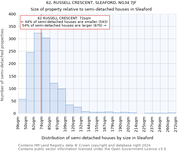 62, RUSSELL CRESCENT, SLEAFORD, NG34 7JF: Size of property relative to detached houses in Sleaford