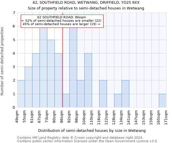 62, SOUTHFIELD ROAD, WETWANG, DRIFFIELD, YO25 9XX: Size of property relative to detached houses in Wetwang