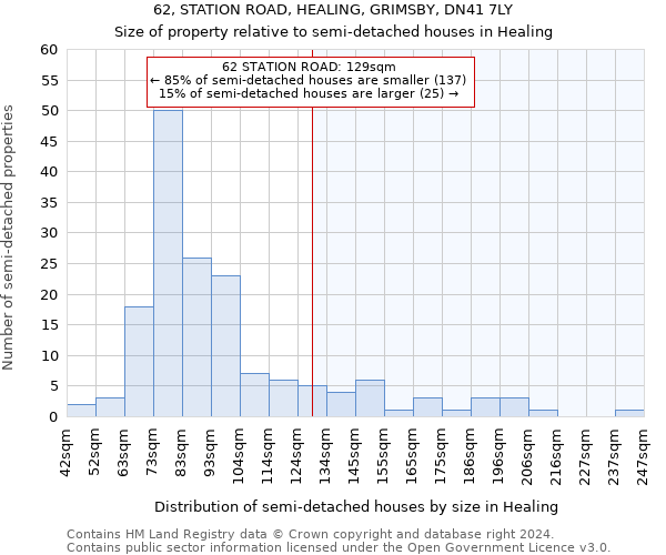 62, STATION ROAD, HEALING, GRIMSBY, DN41 7LY: Size of property relative to detached houses in Healing