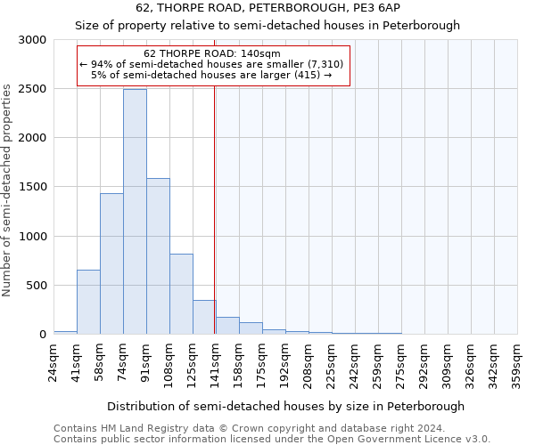 62, THORPE ROAD, PETERBOROUGH, PE3 6AP: Size of property relative to detached houses in Peterborough