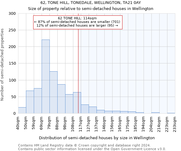 62, TONE HILL, TONEDALE, WELLINGTON, TA21 0AY: Size of property relative to detached houses in Wellington