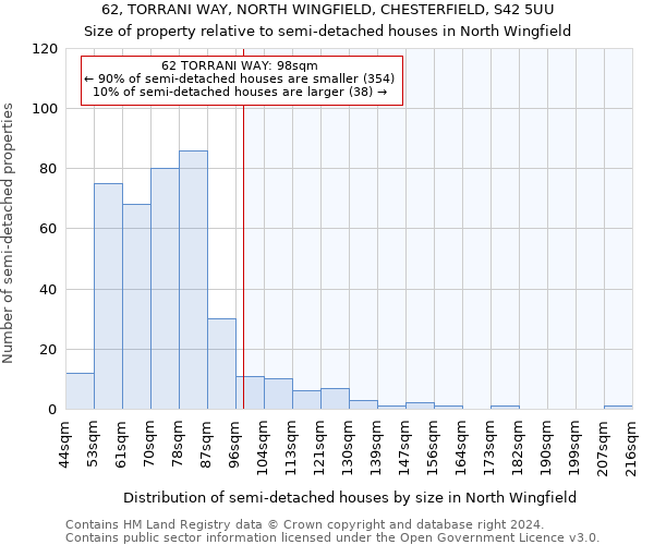 62, TORRANI WAY, NORTH WINGFIELD, CHESTERFIELD, S42 5UU: Size of property relative to detached houses in North Wingfield