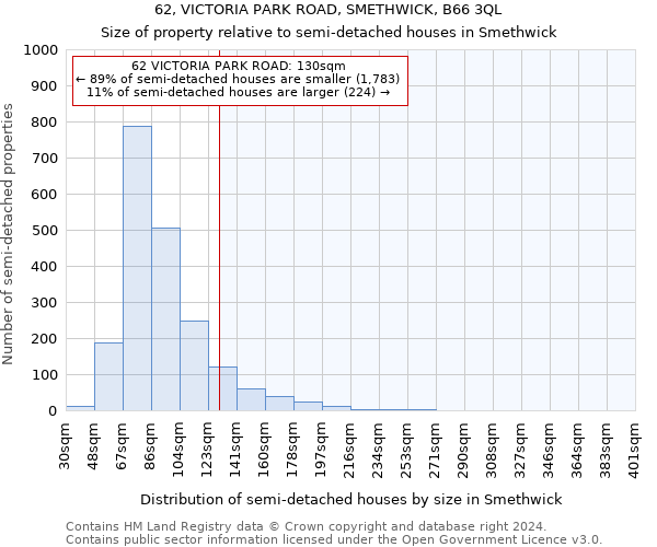 62, VICTORIA PARK ROAD, SMETHWICK, B66 3QL: Size of property relative to detached houses in Smethwick