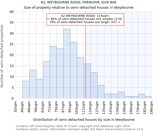 62, WEYBOURNE ROAD, FARNHAM, GU9 9HE: Size of property relative to detached houses in Weybourne