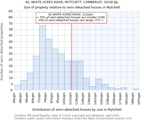 62, WHITE ACRES ROAD, MYTCHETT, CAMBERLEY, GU16 6JL: Size of property relative to detached houses in Mytchett