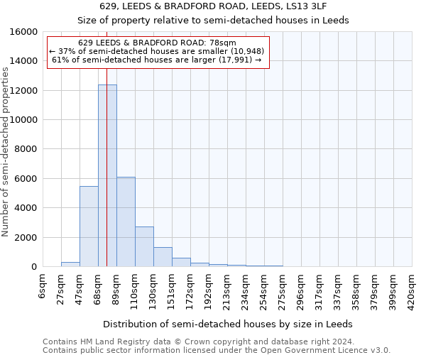 629, LEEDS & BRADFORD ROAD, LEEDS, LS13 3LF: Size of property relative to detached houses in Leeds