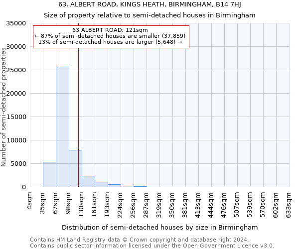 63, ALBERT ROAD, KINGS HEATH, BIRMINGHAM, B14 7HJ: Size of property relative to detached houses in Birmingham