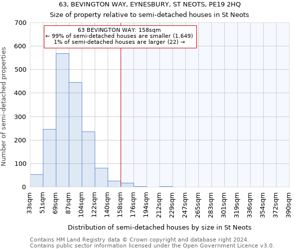 63, BEVINGTON WAY, EYNESBURY, ST NEOTS, PE19 2HQ: Size of property relative to detached houses in St Neots