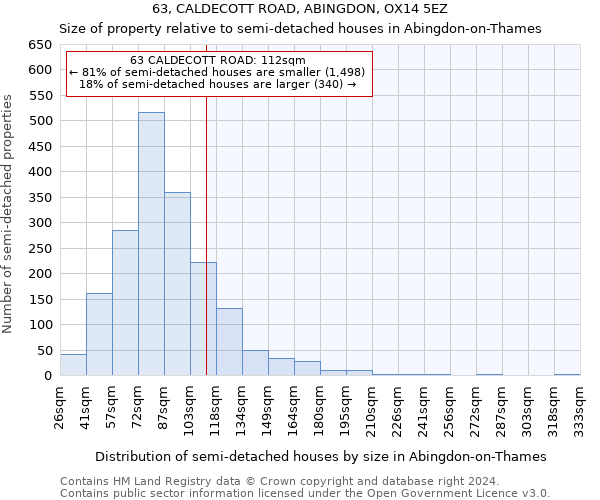 63, CALDECOTT ROAD, ABINGDON, OX14 5EZ: Size of property relative to detached houses in Abingdon-on-Thames