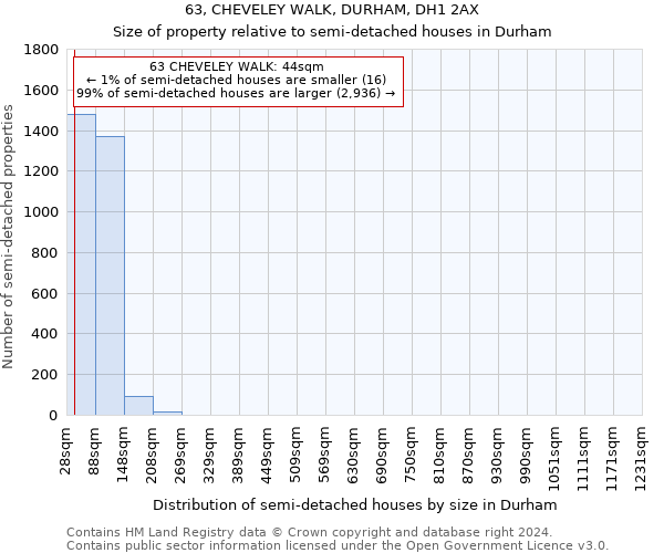 63, CHEVELEY WALK, DURHAM, DH1 2AX: Size of property relative to detached houses in Durham