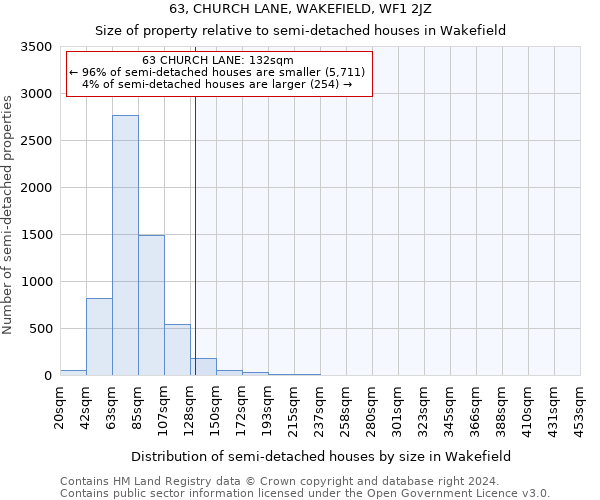 63, CHURCH LANE, WAKEFIELD, WF1 2JZ: Size of property relative to detached houses in Wakefield