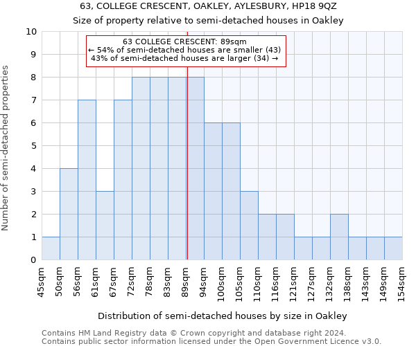 63, COLLEGE CRESCENT, OAKLEY, AYLESBURY, HP18 9QZ: Size of property relative to detached houses in Oakley