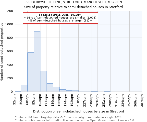 63, DERBYSHIRE LANE, STRETFORD, MANCHESTER, M32 8BN: Size of property relative to detached houses in Stretford