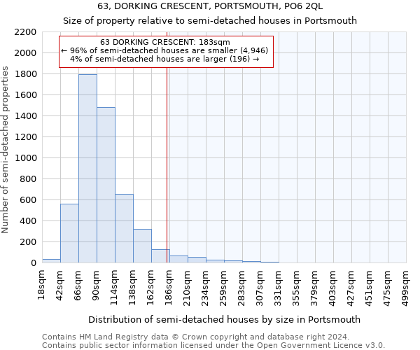 63, DORKING CRESCENT, PORTSMOUTH, PO6 2QL: Size of property relative to detached houses in Portsmouth