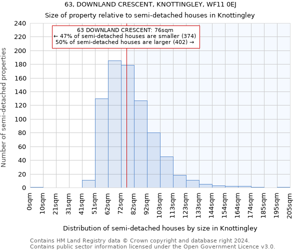 63, DOWNLAND CRESCENT, KNOTTINGLEY, WF11 0EJ: Size of property relative to detached houses in Knottingley