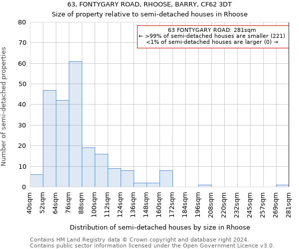 63, FONTYGARY ROAD, RHOOSE, BARRY, CF62 3DT: Size of property relative to detached houses in Rhoose