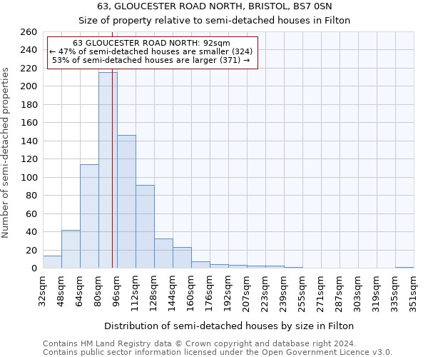 63, GLOUCESTER ROAD NORTH, BRISTOL, BS7 0SN: Size of property relative to detached houses in Filton