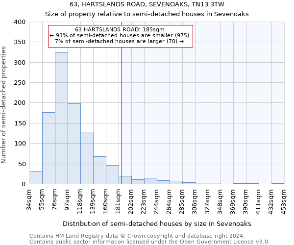 63, HARTSLANDS ROAD, SEVENOAKS, TN13 3TW: Size of property relative to detached houses in Sevenoaks