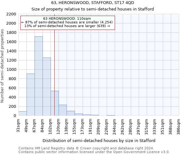 63, HERONSWOOD, STAFFORD, ST17 4QD: Size of property relative to detached houses in Stafford