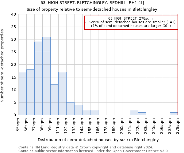 63, HIGH STREET, BLETCHINGLEY, REDHILL, RH1 4LJ: Size of property relative to detached houses in Bletchingley