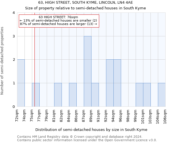 63, HIGH STREET, SOUTH KYME, LINCOLN, LN4 4AE: Size of property relative to detached houses in South Kyme