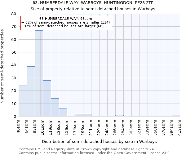 63, HUMBERDALE WAY, WARBOYS, HUNTINGDON, PE28 2TP: Size of property relative to detached houses in Warboys