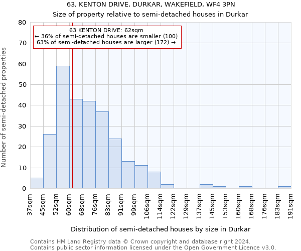 63, KENTON DRIVE, DURKAR, WAKEFIELD, WF4 3PN: Size of property relative to detached houses in Durkar