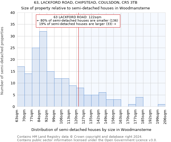 63, LACKFORD ROAD, CHIPSTEAD, COULSDON, CR5 3TB: Size of property relative to detached houses in Woodmansterne