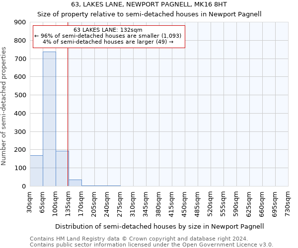 63, LAKES LANE, NEWPORT PAGNELL, MK16 8HT: Size of property relative to detached houses in Newport Pagnell