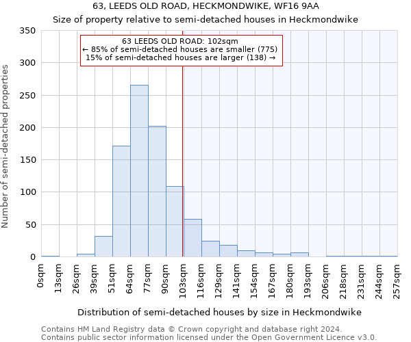 63, LEEDS OLD ROAD, HECKMONDWIKE, WF16 9AA: Size of property relative to detached houses in Heckmondwike